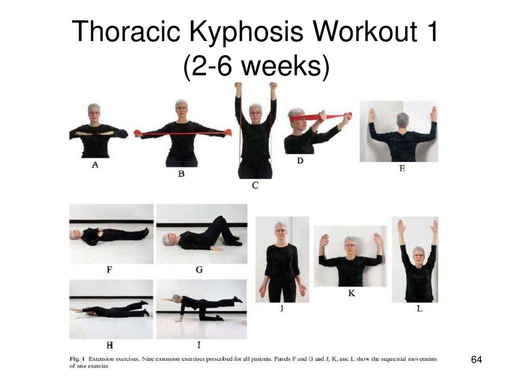 Posture Workshop Dr. Jeffrey Tucker Wilshire Blvd. ppt download